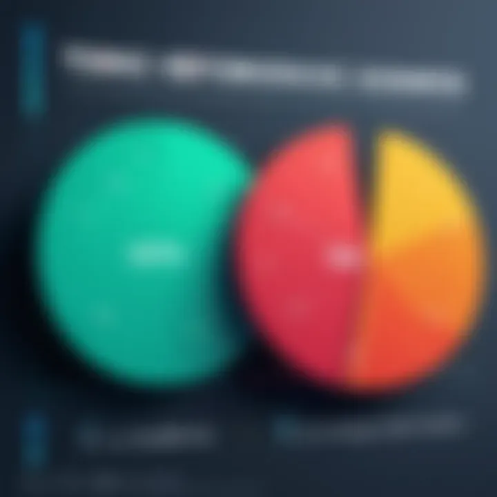 Graph showing user satisfaction ratings for tax software