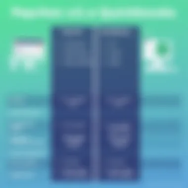 Detailed comparison chart of Paychex and QuickBooks functionalities