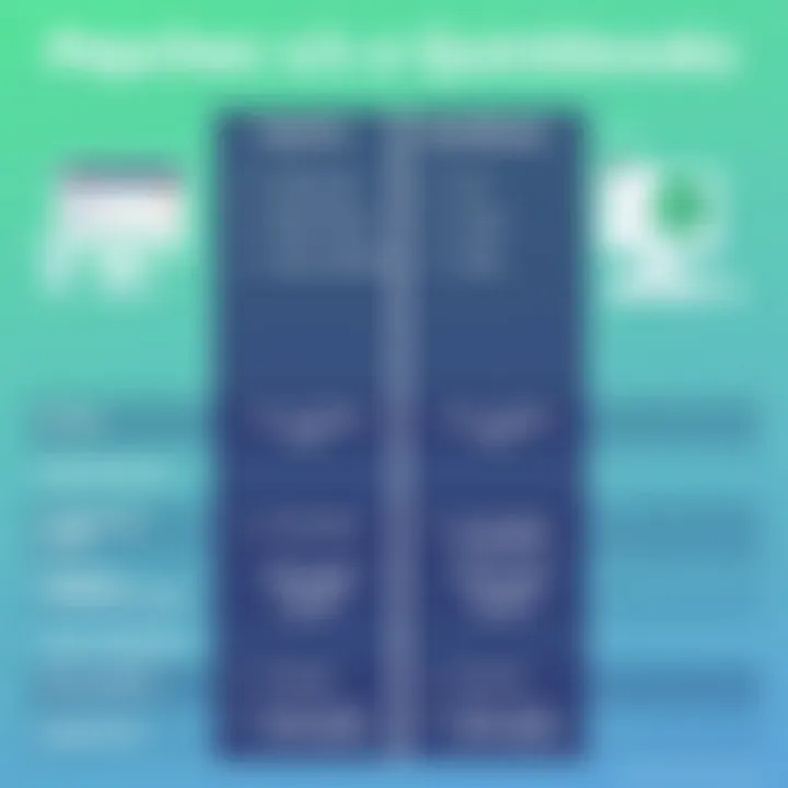 Detailed comparison chart of Paychex and QuickBooks functionalities