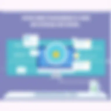 Graphic summarizing the process of verifying ecommerce reviews