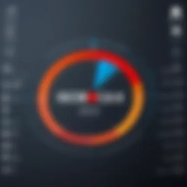 Graph illustrating user satisfaction ratings of Redtail Technology CRM