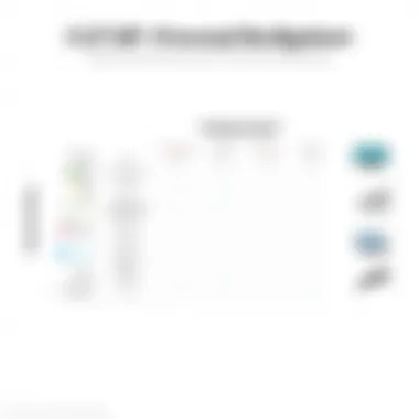 Comparison chart of various SIP providers for residential users