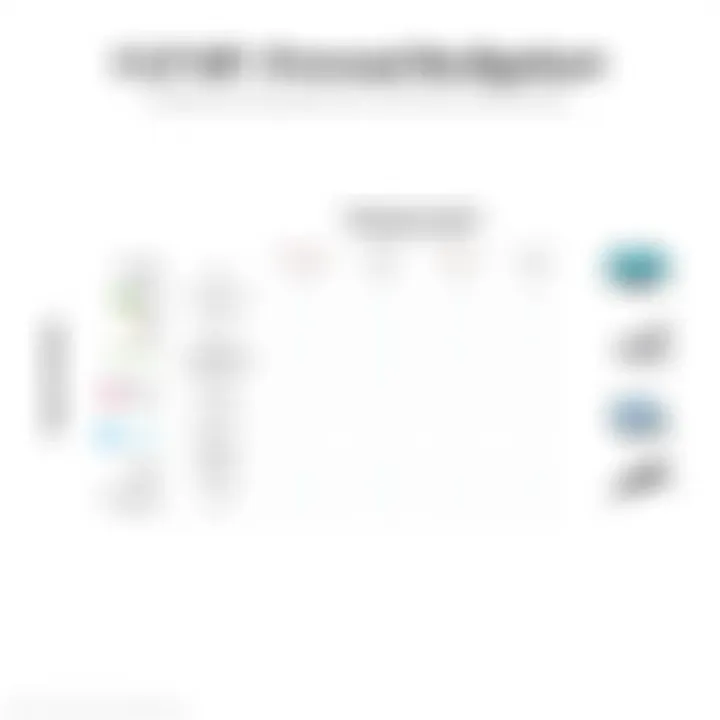 Comparison chart of various SIP providers for residential users