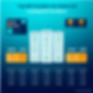 Graphical representation of pricing structures from different SIP providers