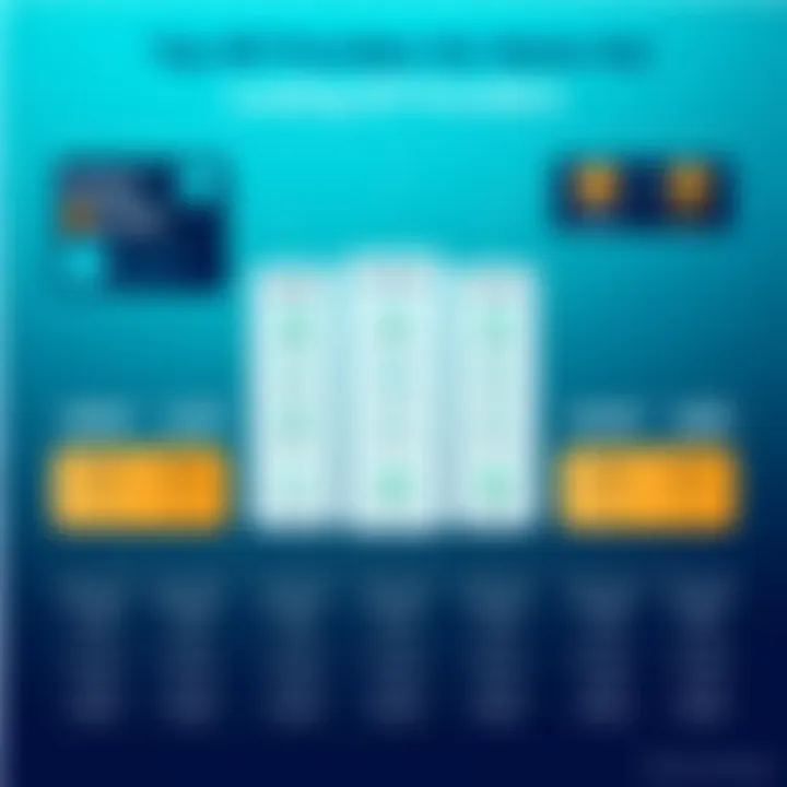Graphical representation of pricing structures from different SIP providers