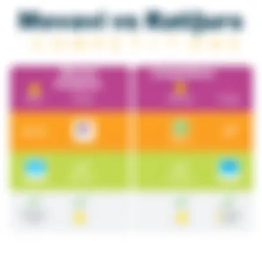 Movavi vs Competitors Comparison Comparison chart of Movavi products against competitors