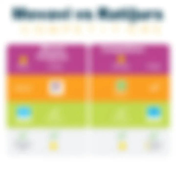 Movavi vs Competitors Comparison Comparison chart of Movavi products against competitors