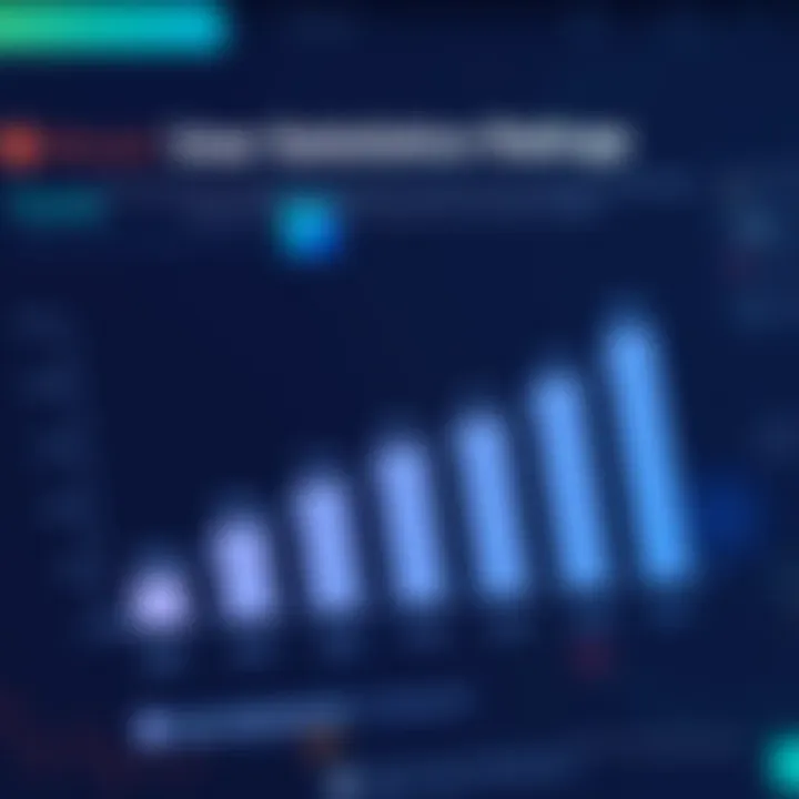User Satisfaction Ratings for Movavi Graph showcasing user satisfaction ratings for Movavi products