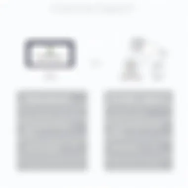 Customer Support Comparison: Squarespace vs GoDaddy Customer support options for Squarespace and GoDaddy