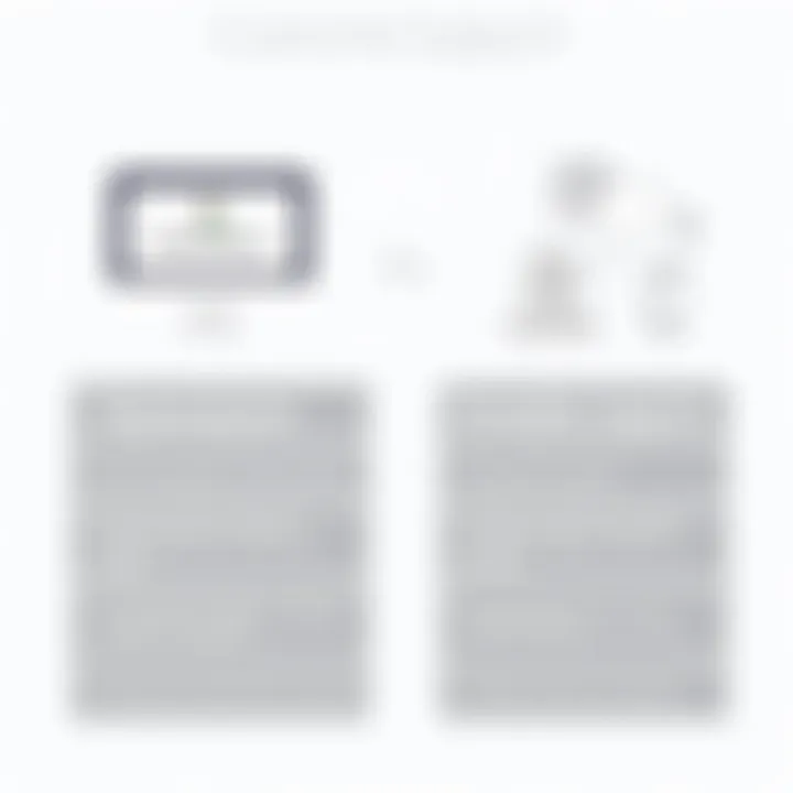 Customer Support Comparison: Squarespace vs GoDaddy Customer support options for Squarespace and GoDaddy