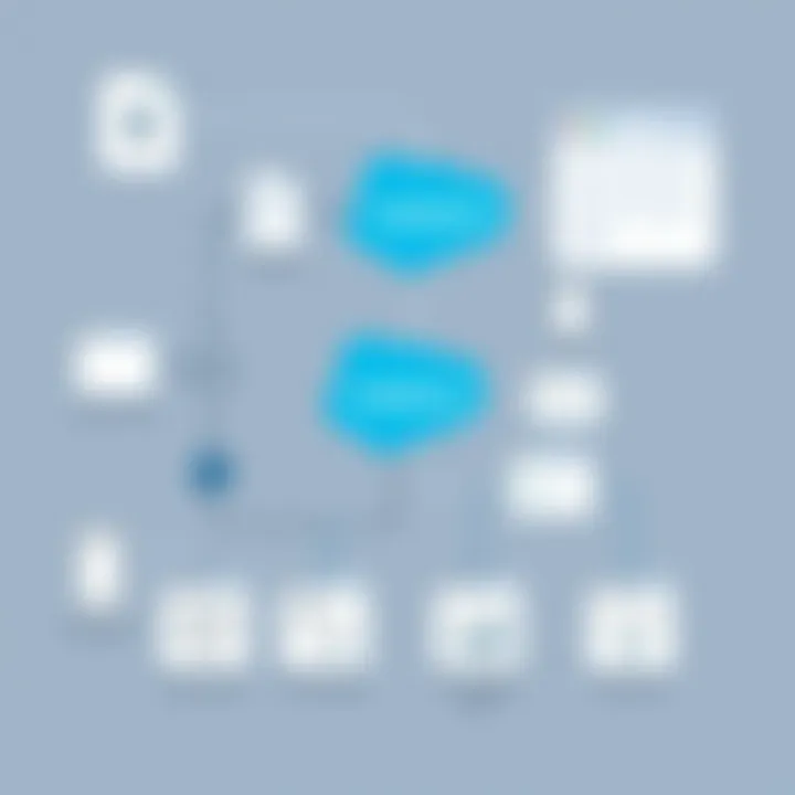 Data Flow Between Platforms Diagram illustrating data flow between Squarespace and Salesforce