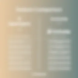 Comparison chart of Squarespace and GoDaddy features