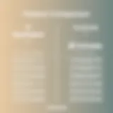 Feature Comparison of Squarespace and GoDaddy Comparison chart of Squarespace and GoDaddy features