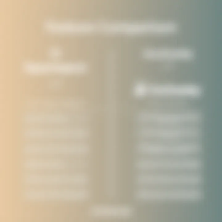 Feature Comparison of Squarespace and GoDaddy Comparison chart of Squarespace and GoDaddy features