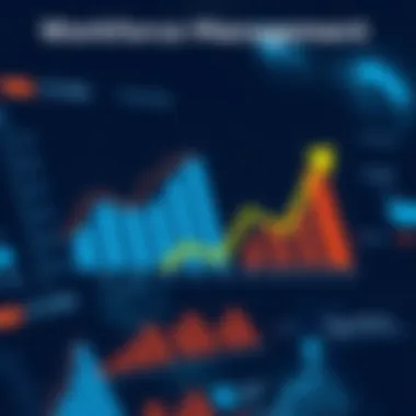 Graphs depicting efficiency improvements in workforce management