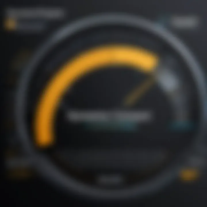 Graph showing performance metrics of Symantec Endpoint Protection