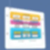 Insightful graphical representation of Talend's data integration architecture