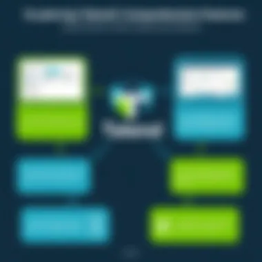 Exploring Talend's Comprehensive Features Visual depiction of Talend's functional capabilities and features