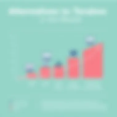 Alternatives to Terabox in the Market Chart illustrating market alternatives to Terabox