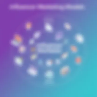 Influencer Marketing Models A diagram illustrating various influencer marketing models