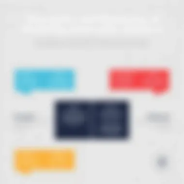 Strengths and Weaknesses of Marketing Automation Solutions Infographic highlighting strengths and weaknesses of leading marketing automation solutions