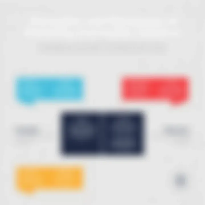 Strengths and Weaknesses of Marketing Automation Solutions Infographic highlighting strengths and weaknesses of leading marketing automation solutions