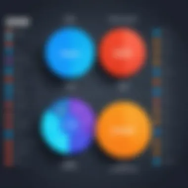 Comparison chart of various CRM software types