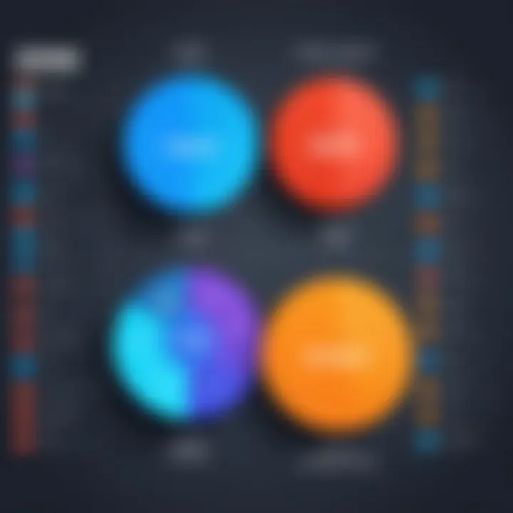 Comparison chart of various CRM software types