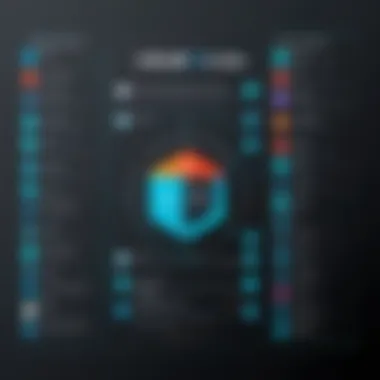 Comparison chart of Adobe Connect versus other platforms.