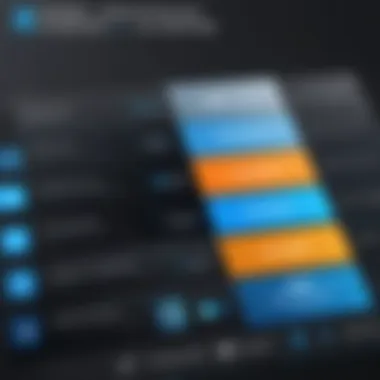 Graphical representation of Arena PLM pricing tiers