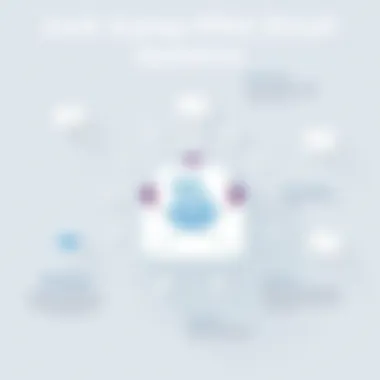 Diagram showcasing the advantages of auto pilot email systems