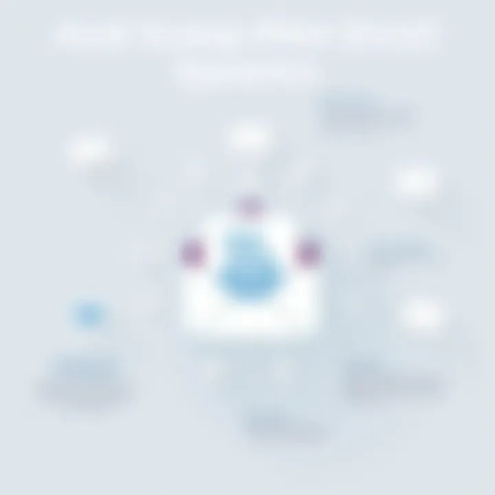 Diagram showcasing the advantages of auto pilot email systems