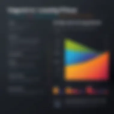 A detailed chart showing Vagaro Pro pricing tiers