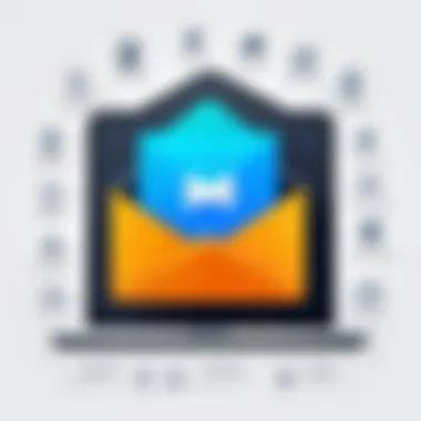 Benefits of Email Security Tools Chart depicting benefits of email security tools