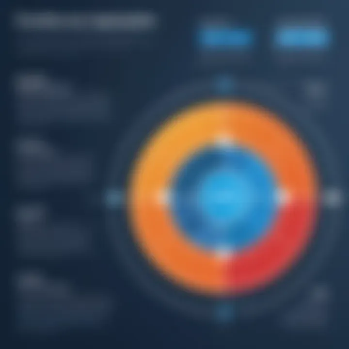 Diagram showing challenges faced during LMS implementation