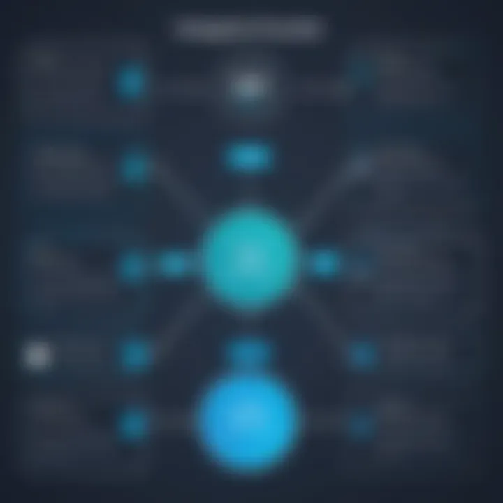 Flowchart depicting integration methods for live agent applications with existing systems.