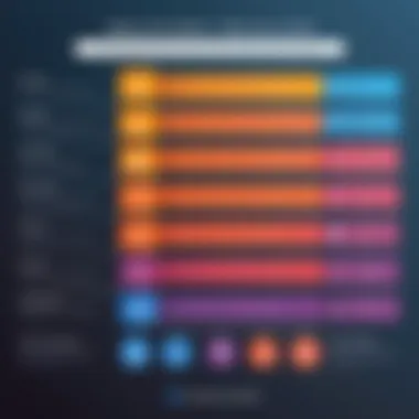 Comparison chart highlighting advantages of NetForum CRM over alternative solutions