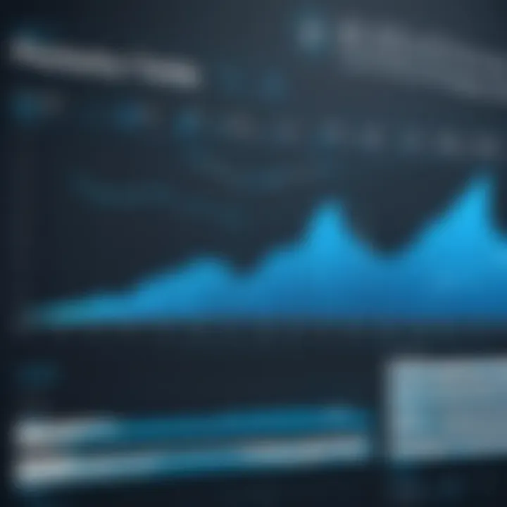 Graph displaying productivity enhancements through effective timeline management