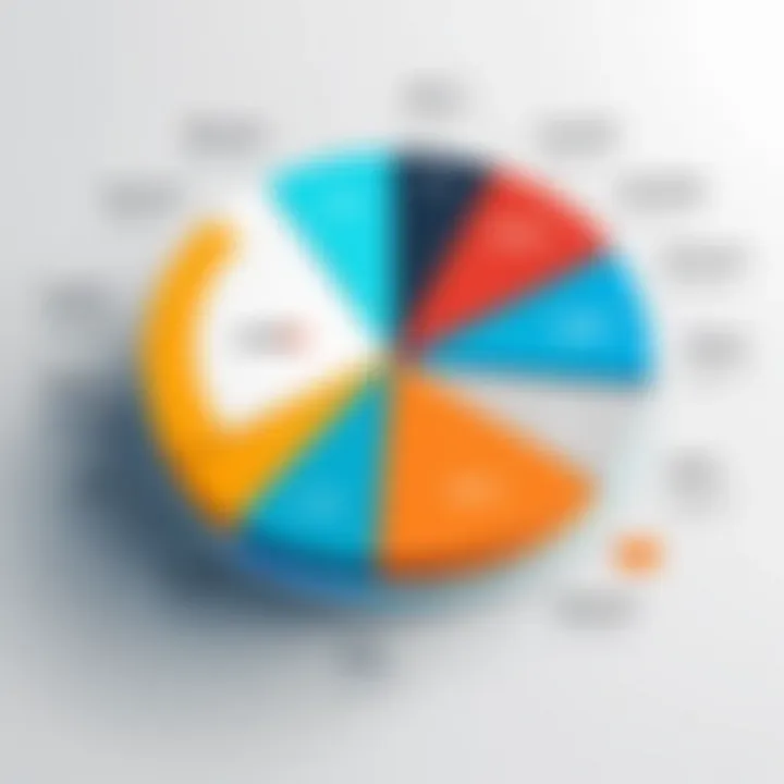 A financial pie chart representing deployment costs