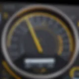 Visual representation of a Power BI gauge in action