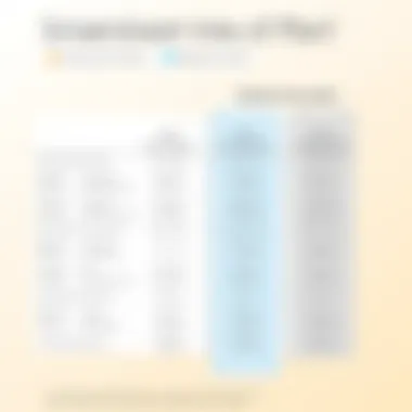 Comparison of Features by Plan Comparison chart of Smartsheet features by plan