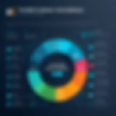 An infographic showing trends in customer satisfaction metrics.