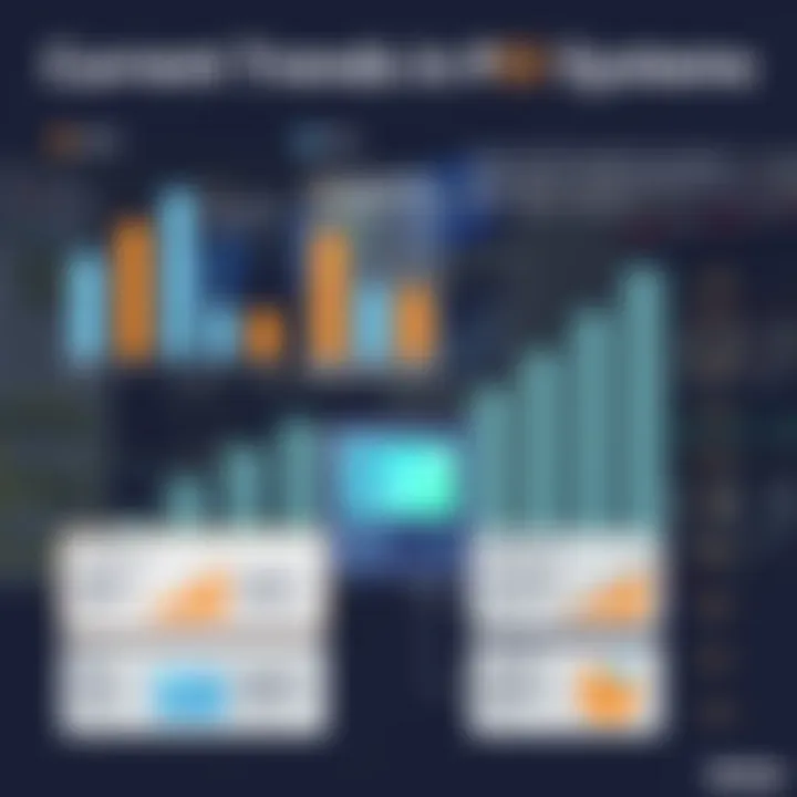 A chart depicting current trends and statistics in the use of Point of Sale systems in retail.