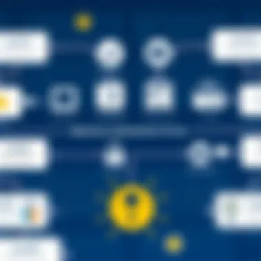 Diagram illustrating the multi-factor authentication process