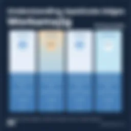 Detailed pricing structure of Workamajig