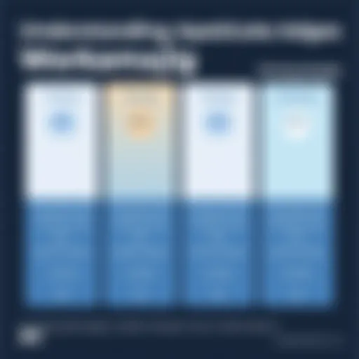 Understanding Workamajig's Pricing Models Detailed pricing structure of Workamajig