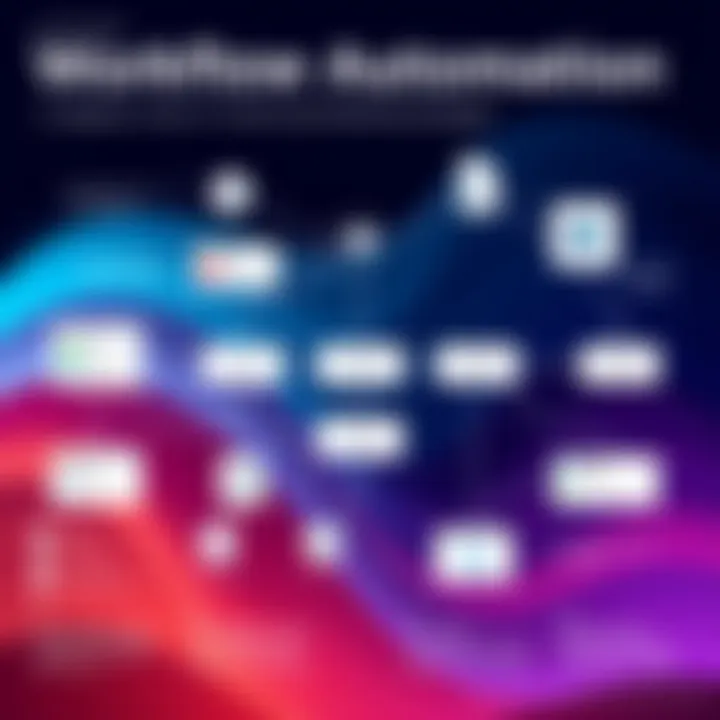 Diagram showcasing workflow automation in marketing