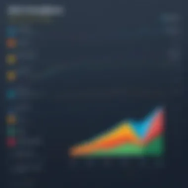 Comparative chart of Zoho's features across plans