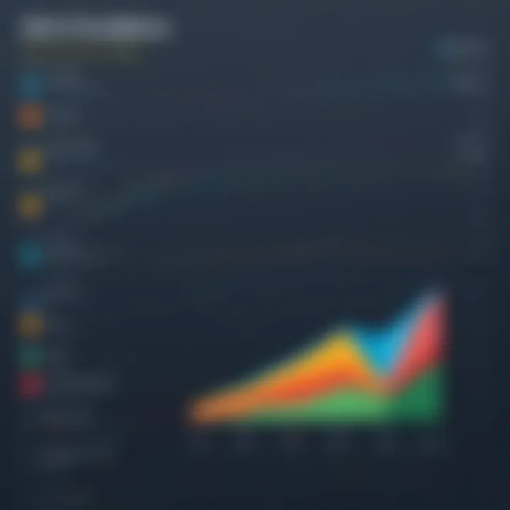 Comparative chart of Zoho's features across plans